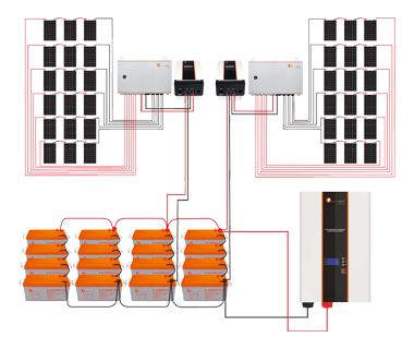 SONNENSYSTEM